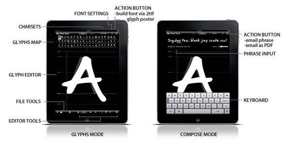 iFontMAker