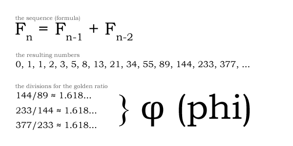 Math In Web Design Golden Rule Math In Web Design