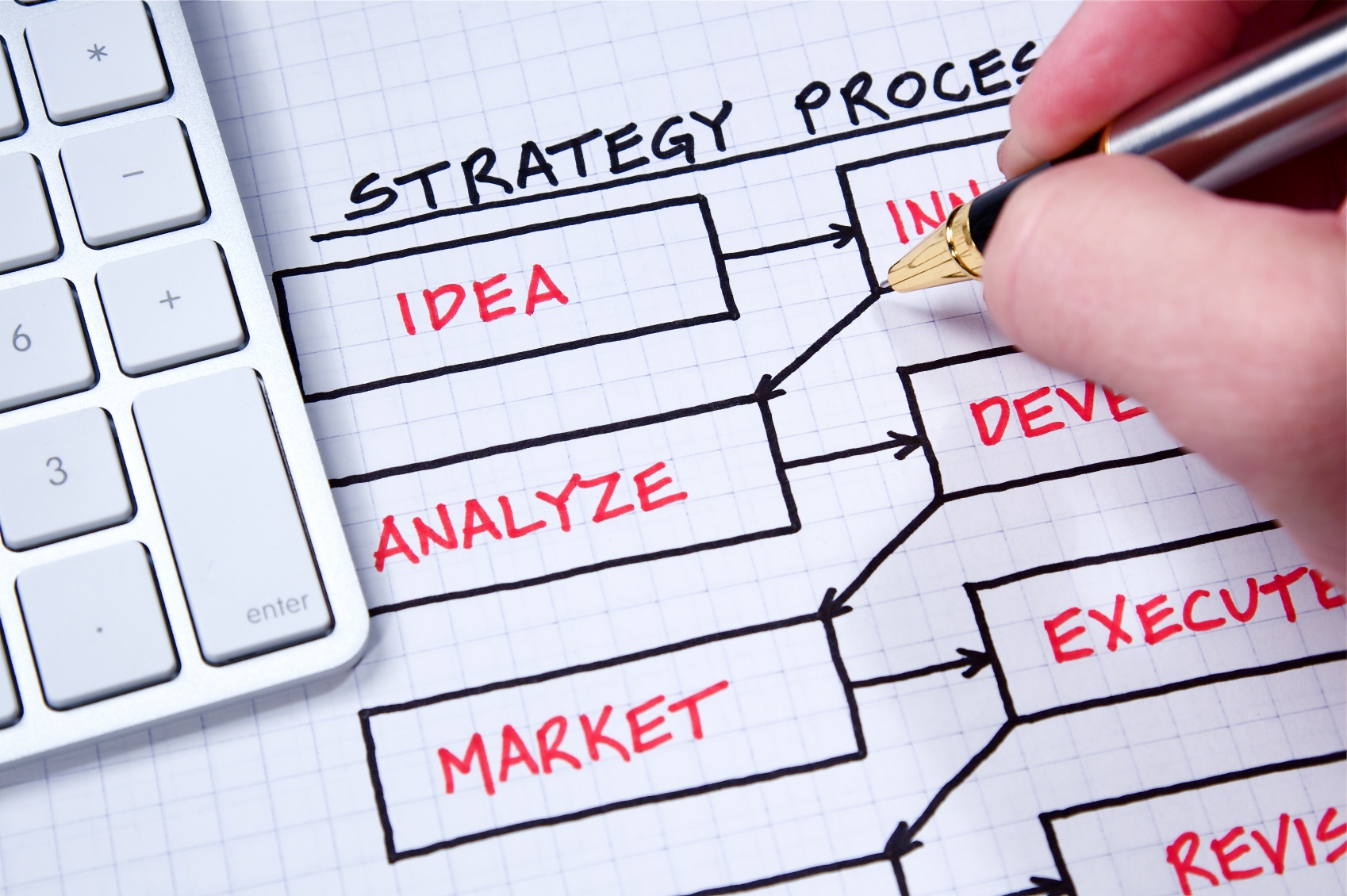 Successful Web Design Web Design Portfolio Success