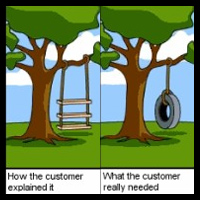 How to Get the Right Creative Requirements From Your Client