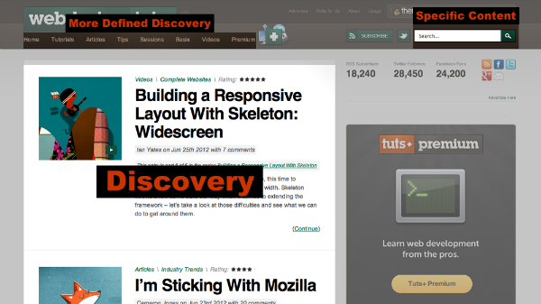 Discovery vs. Specific