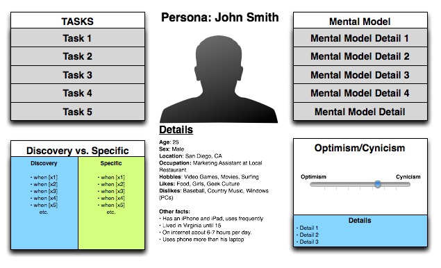 Persona Example