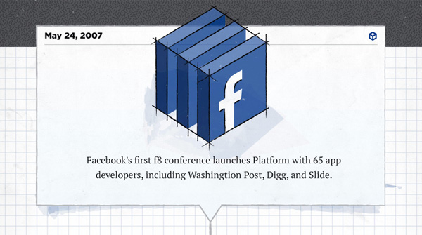 The Chronicles of Facebook’s Developer Platform [Infographic]