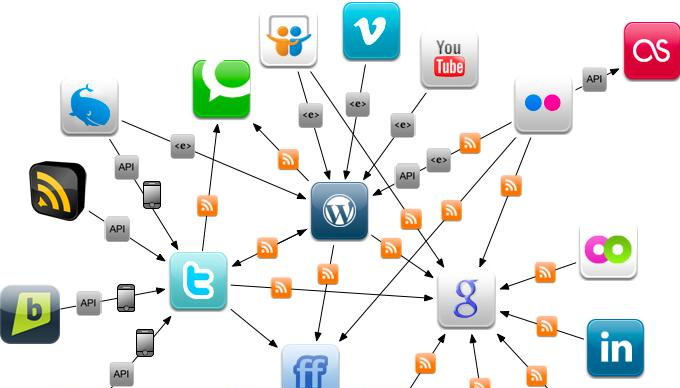 Social network history