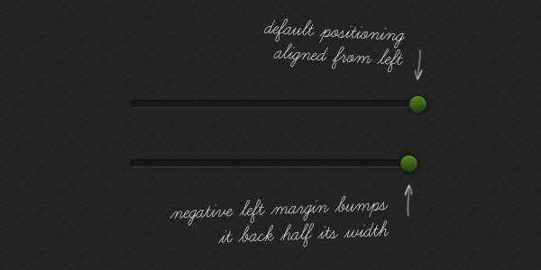 negative margin