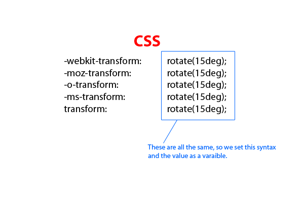 similar CSS values