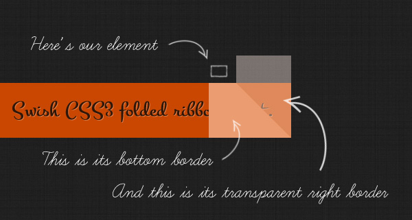 how the fold's made
