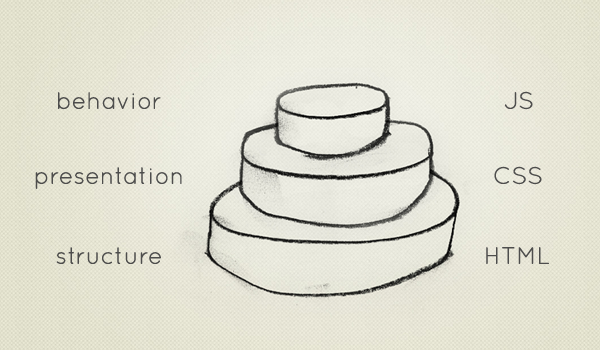 web standards model