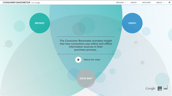 consumerbarometer