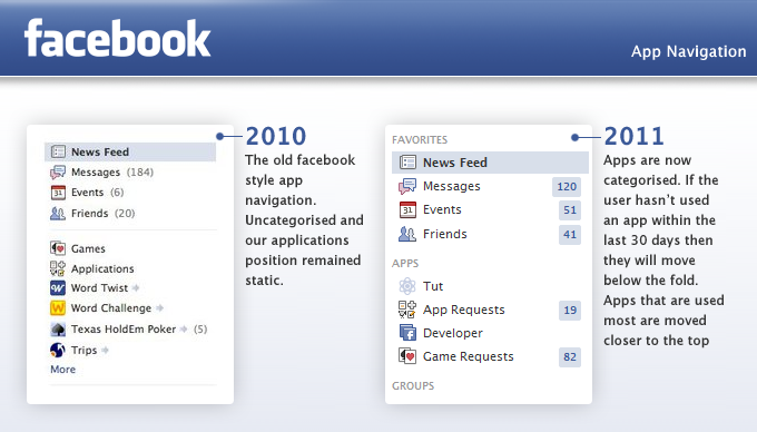 facebook ui navigation