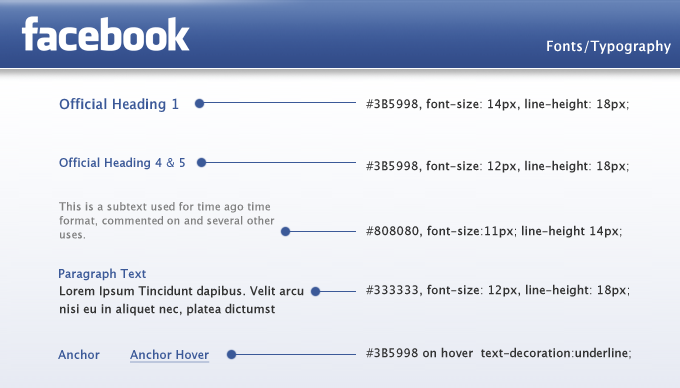 facebook typography fonts