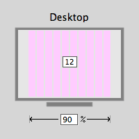Getting Started With Dreamweaver CS6 Fluid Grids